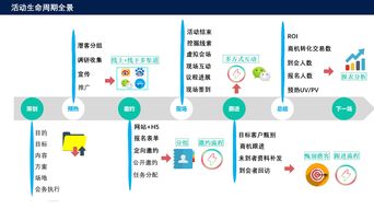 微會動賦能 如何以微信現(xiàn)場互動為核心，打造一場成功的公關活動策劃